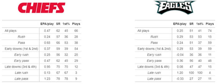 EPA = Expected Points Added, SR = Success Rate, 1st% = First Down Rate